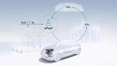 The graphic shows a cycle for renewable synthetic fuels. It combines carbon dioxide from the ambient air with hydrogen from renewable electricity generation.