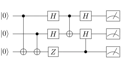 Darstellung eines Quantencomputer-Programms