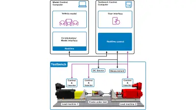 test-bench structure graphic, Bosch resarcher Jochen Fassnacht, e-axle