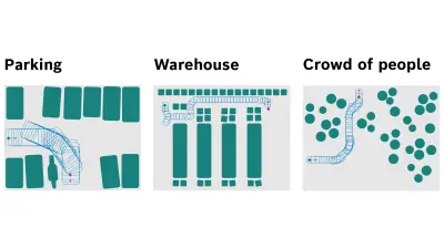 Graphic showing different scenarios for montion planning algorithms – ¬from automated driving scenarios, such as parking maneuvering, to planning robot motion in warehouses or crowded environments.