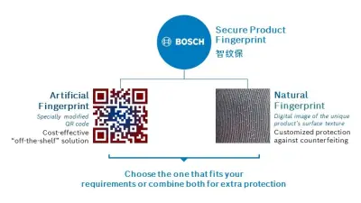 The Secure Product Fingerprint can consist of two components: a standard QR code enhanced with micro-features and a digital image of the product’s unique surface