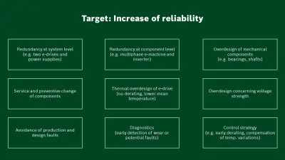 Overview of possible measures to increase reliability of the electric powertrain