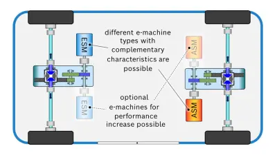 Illustration of a powertrain with massive redundancy
