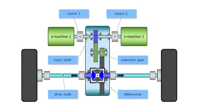 Illustration of a powertrain with massive redundancy