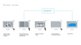 Process of “pre-labeling” using deep learning