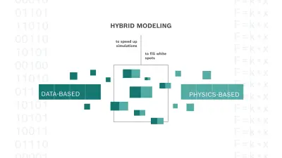 hybrid modeling infographic