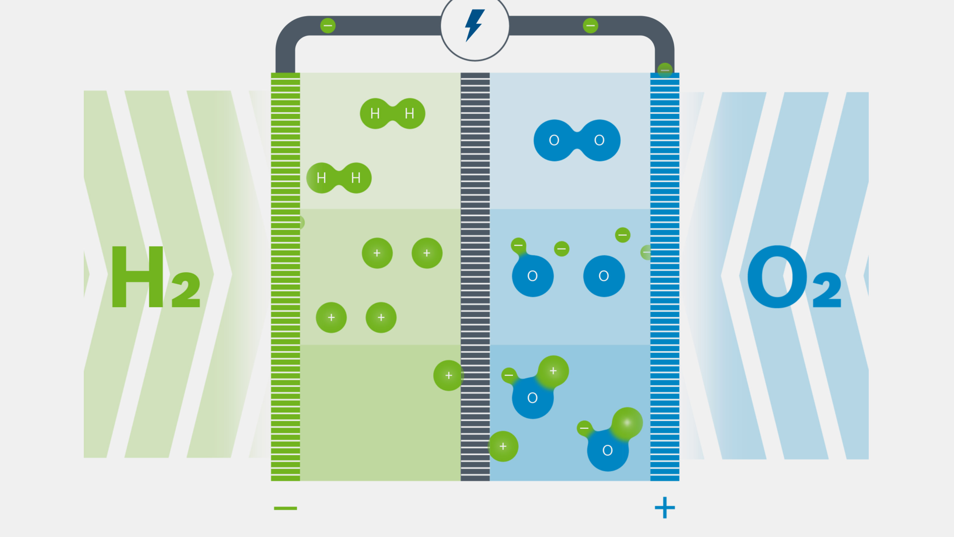 Fuel-cell stack: mass production starting 2022 | Bosch Global