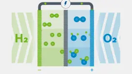 In einer Animation wird erklärt, was genau in einer Brennstoffzelle passiert.