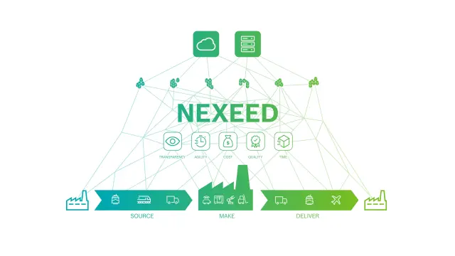 Nexeed Infografik