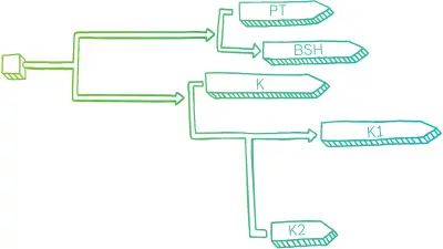 Drawing of a stylized structure indicating the development of different business divisions.