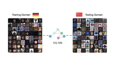 A graph that displays a road sign recognition use case in Germany and China. The graph belongs to the topic knowledge driven machine learning by Stefan Schmid at Bosch Research.