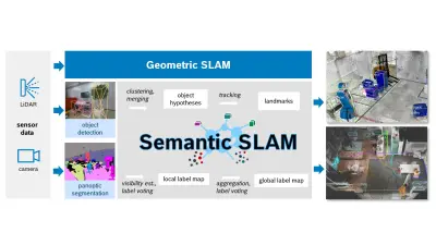 An illustration depicting the functioning of Semantic SLAM.