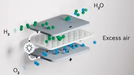 Animation depicting the electro-chemical process in a fuel cell