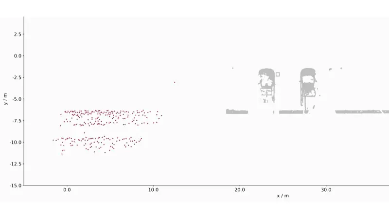 Graphic showing how an image of a parking scene is created with an automotive synthetic aperture radar over consecutive measurements.