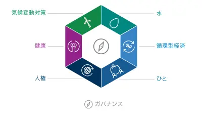 企業の社会的責任 | 日本のボッシュ・グループ